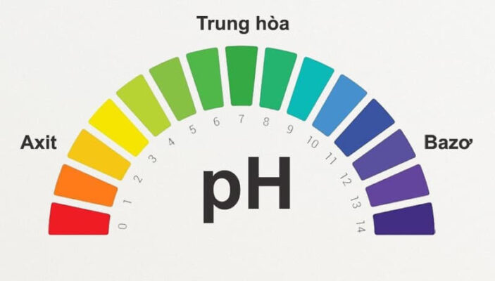 4 Bí Mật Trọn Vẹn Về Độ PH Trong Sản Phẩm Skincare 2 mau sac tren thang do