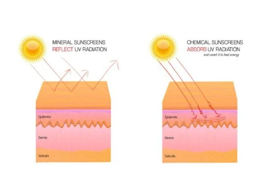 Kem Chống Nắng Nào Mới Thật Sự Tốt? Không Phải Cứ Đắt Tiền Là Hợp Với Mọi Loại Da Đâu Nha 5 Hybrid sunscreen: Xu hướng chống nắng được giới làm đẹp yêu thích
