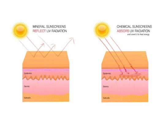 Kem Chống Nắng Nào Mới Thật Sự Tốt? Không Phải Cứ Đắt Tiền Là Hợp Với Mọi Loại Da Đâu Nha 5 Hybrid sunscreen: Xu hướng chống nắng được giới làm đẹp yêu thích